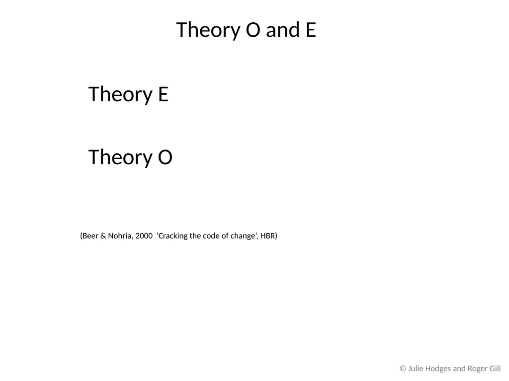 Chapter 2 Theoretical Approaches to Change and - slide 15 of 26