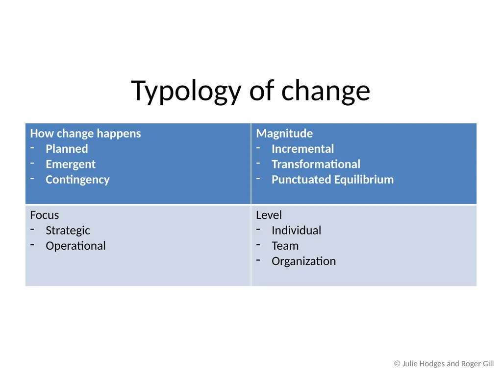 Chapter 2 Theoretical Approaches to Change and - slide 24 of 26