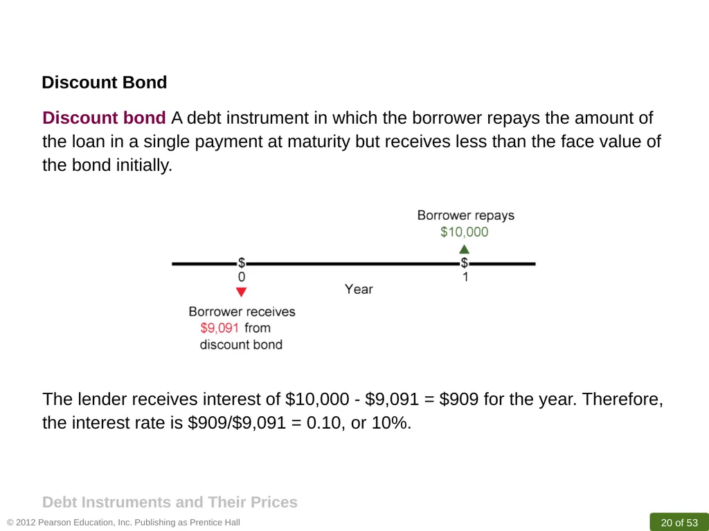 R. GLENN HUBBARD ANTHONY PATRICK O’BRIEN Money, - slide 20 of 53