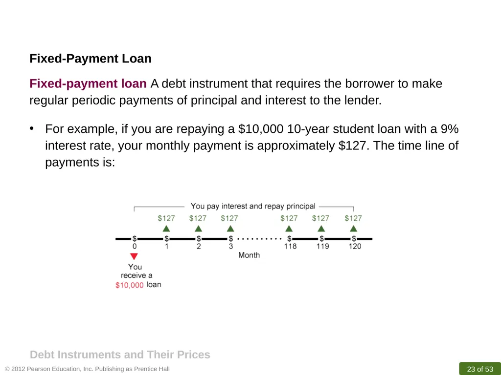 R. GLENN HUBBARD ANTHONY PATRICK O’BRIEN Money, - slide 23 of 53