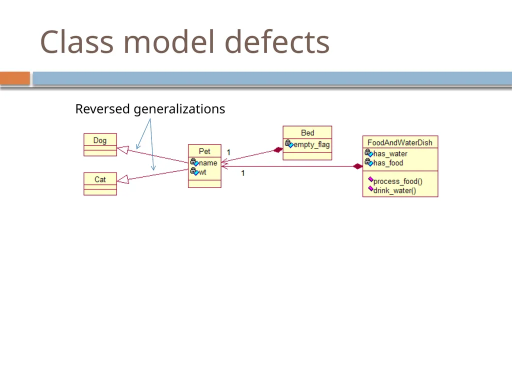 Experiences with a UML Diagram Critique Tool - slide 11 of 37