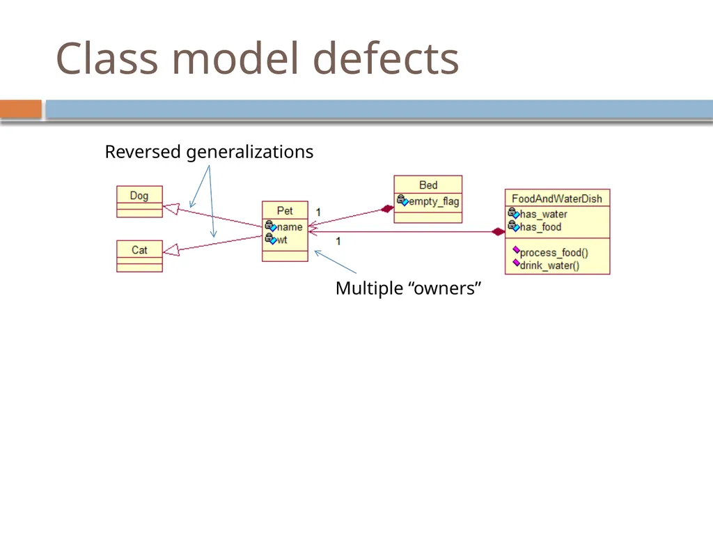 Experiences with a UML Diagram Critique Tool - slide 12 of 37