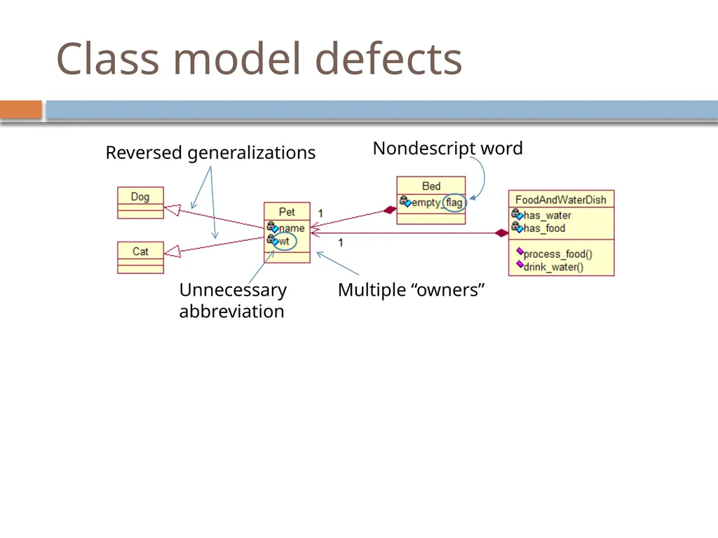 Experiences with a UML Diagram Critique Tool - slide 13 of 37