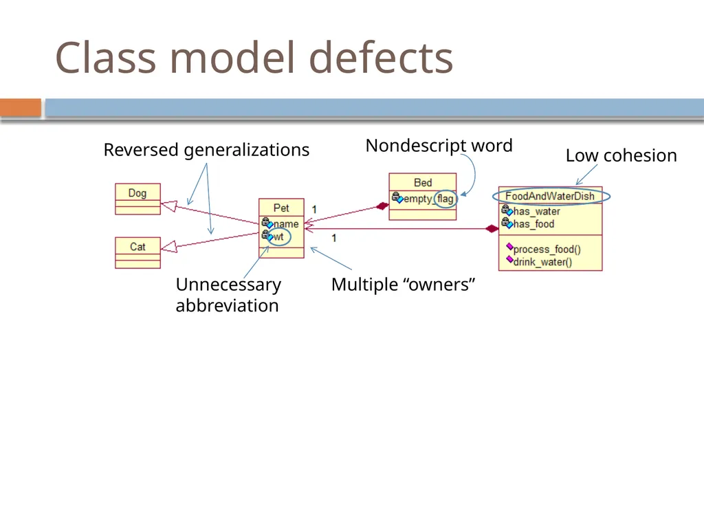Experiences with a UML Diagram Critique Tool - slide 14 of 37