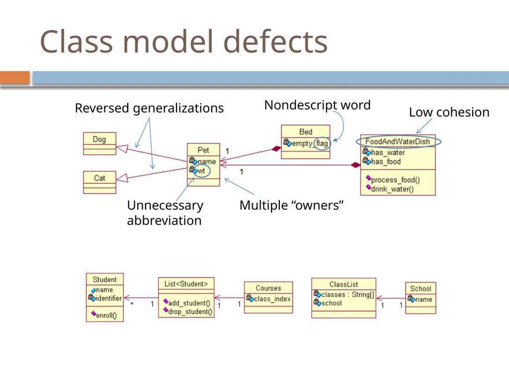 Experiences with a UML Diagram Critique Tool - slide 15 of 37