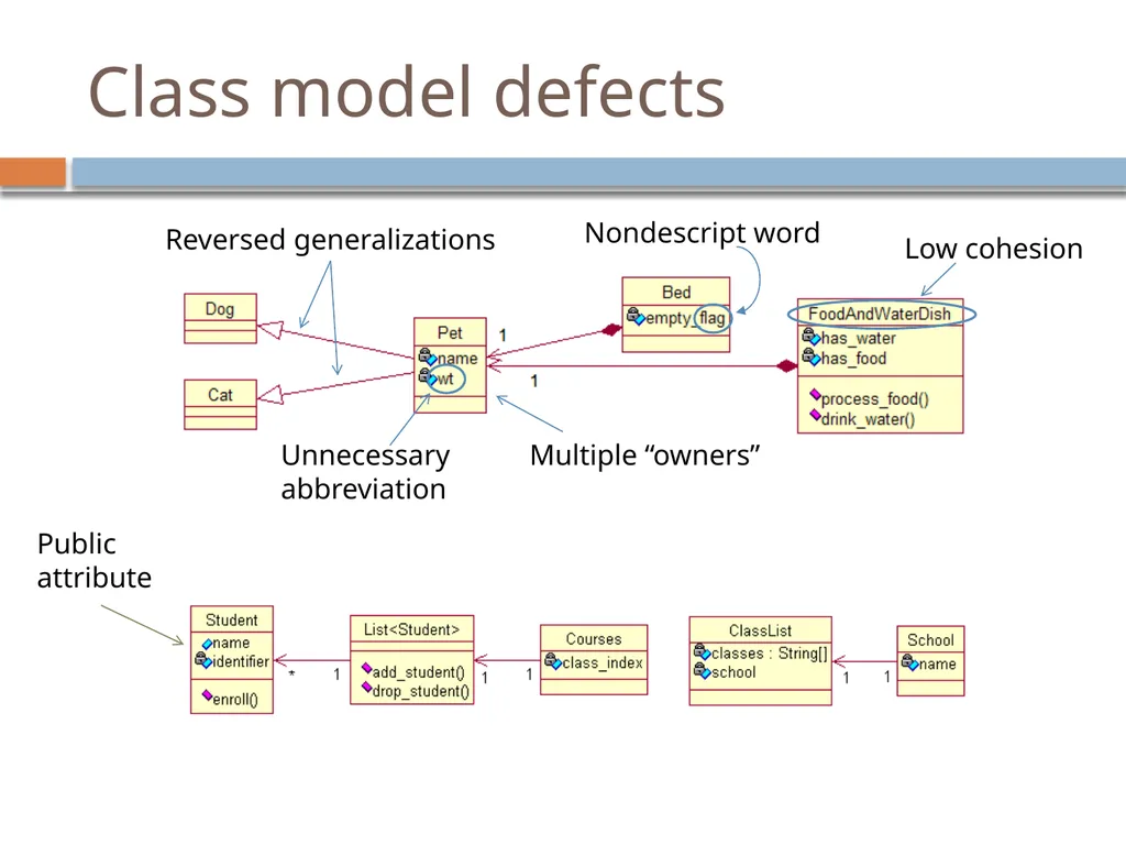 Experiences with a UML Diagram Critique Tool - slide 16 of 37
