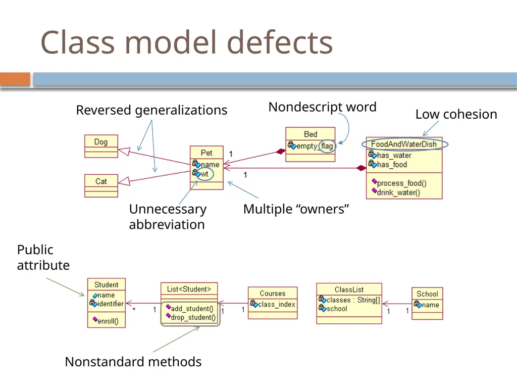 Experiences with a UML Diagram Critique Tool - slide 17 of 37