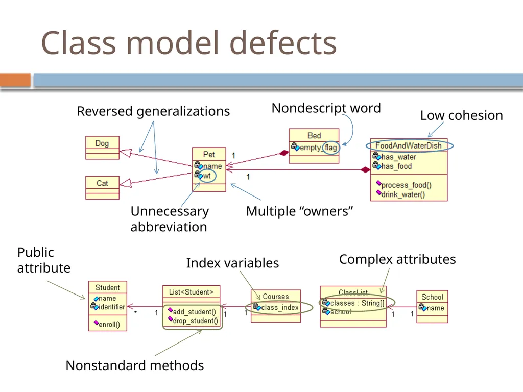 Experiences with a UML Diagram Critique Tool - slide 18 of 37