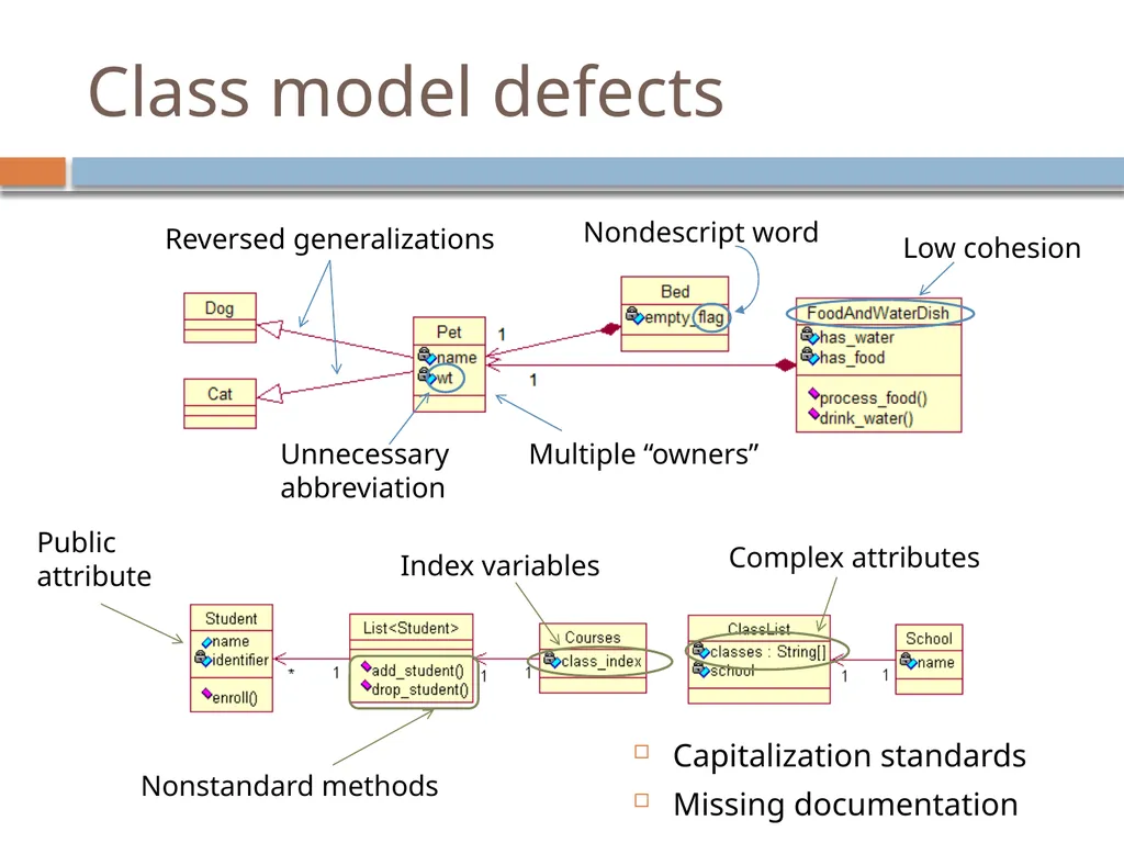 Experiences with a UML Diagram Critique Tool - slide 19 of 37