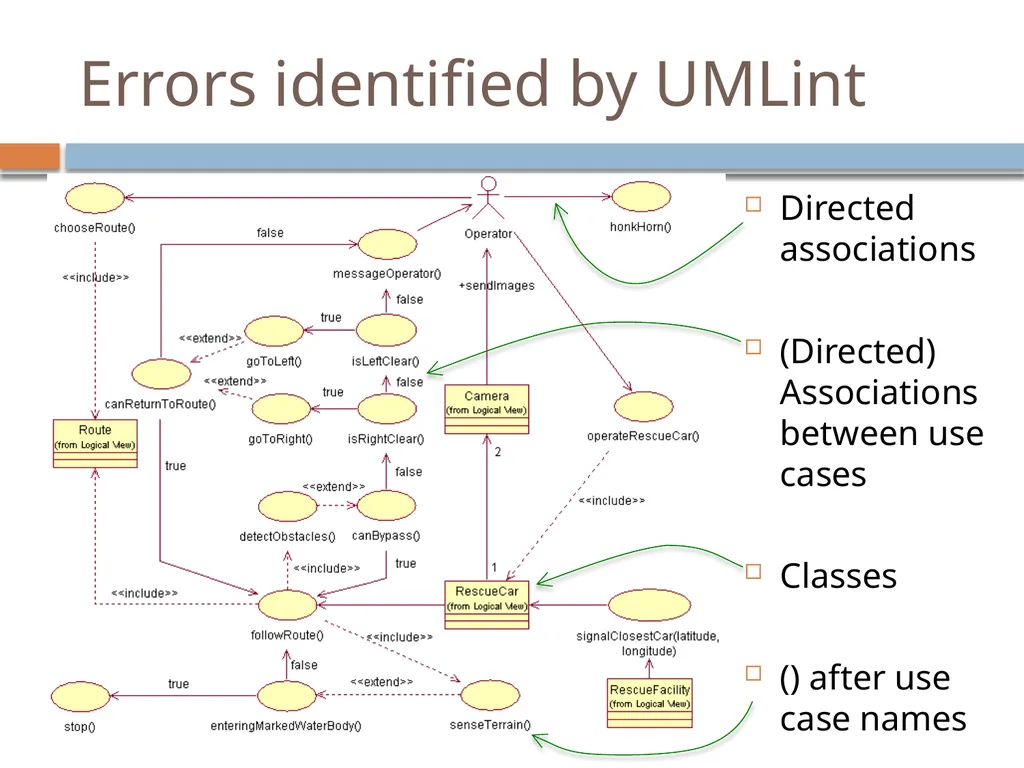 Experiences with a UML Diagram Critique Tool - slide 25 of 37