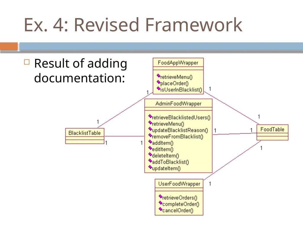 Experiences with a UML Diagram Critique Tool - slide 34 of 37