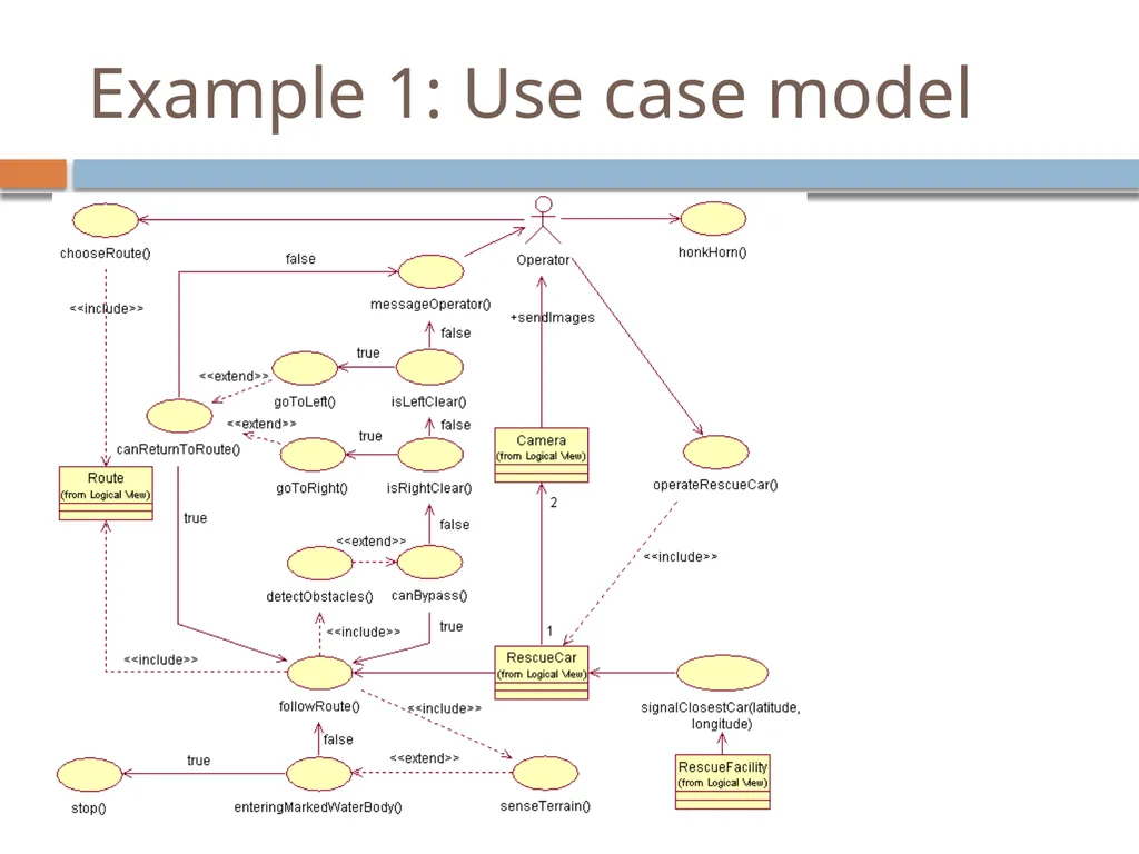 Experiences with a UML Diagram Critique Tool - slide 24 of 37
