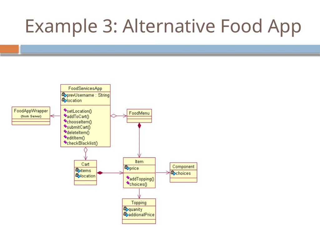 Experiences with a UML Diagram Critique Tool - slide 30 of 37