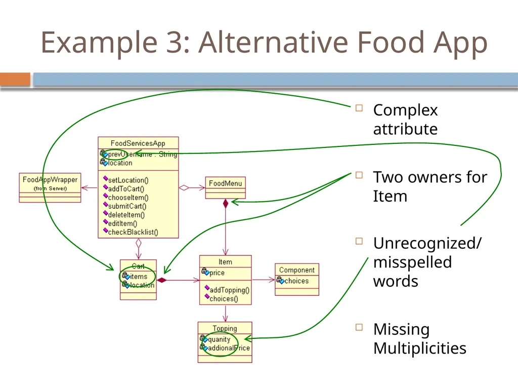 Experiences with a UML Diagram Critique Tool - slide 31 of 37