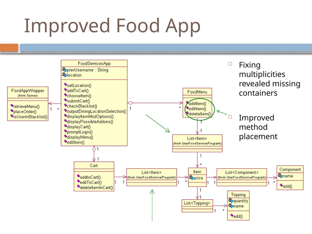 Experiences with a UML Diagram Critique Tool - slide 32 of 37