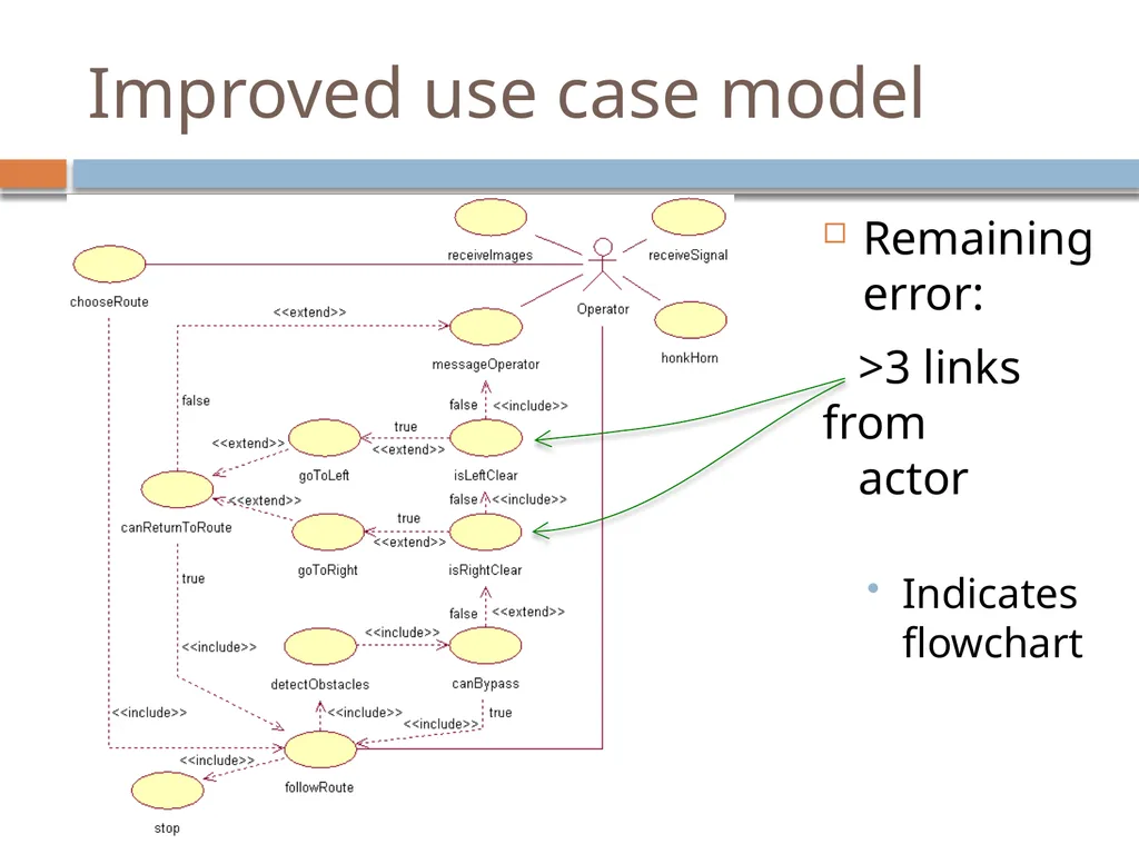 Experiences with a UML Diagram Critique Tool - slide 26 of 37