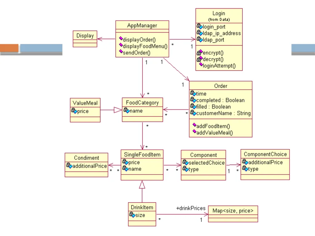 Experiences with a UML Diagram Critique Tool - slide 28 of 37