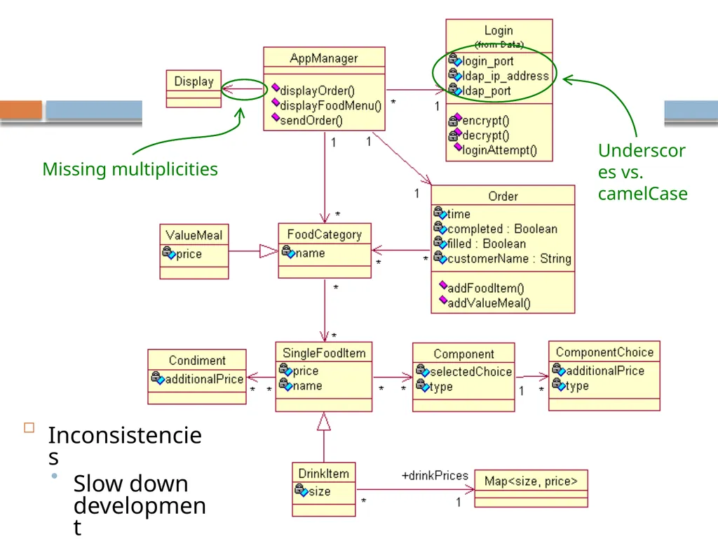 Experiences with a UML Diagram Critique Tool - slide 29 of 37