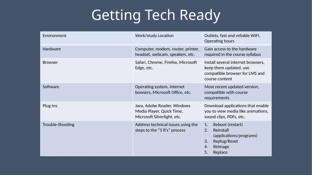 WCC Technology & Online Learning Orientation 105: - slide 6 of 31