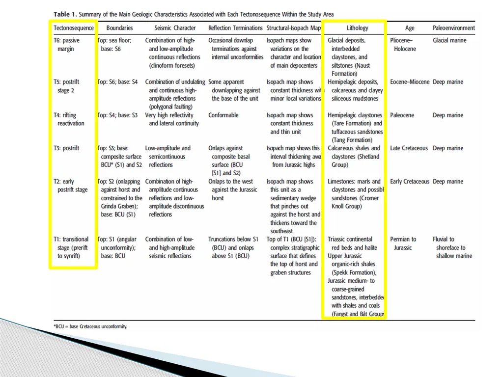 Seismic geomorphological analysis and hydrocarbon - slide 9 of 12