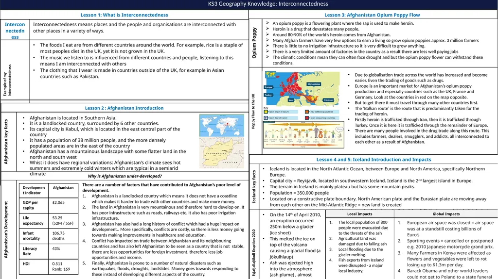 KS3 Geography Knowledge: Interconnectedness - slide 1 of 2