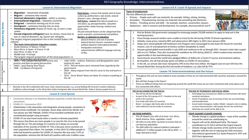KS3 Geography Knowledge: Interconnectedness - slide 2 of 2