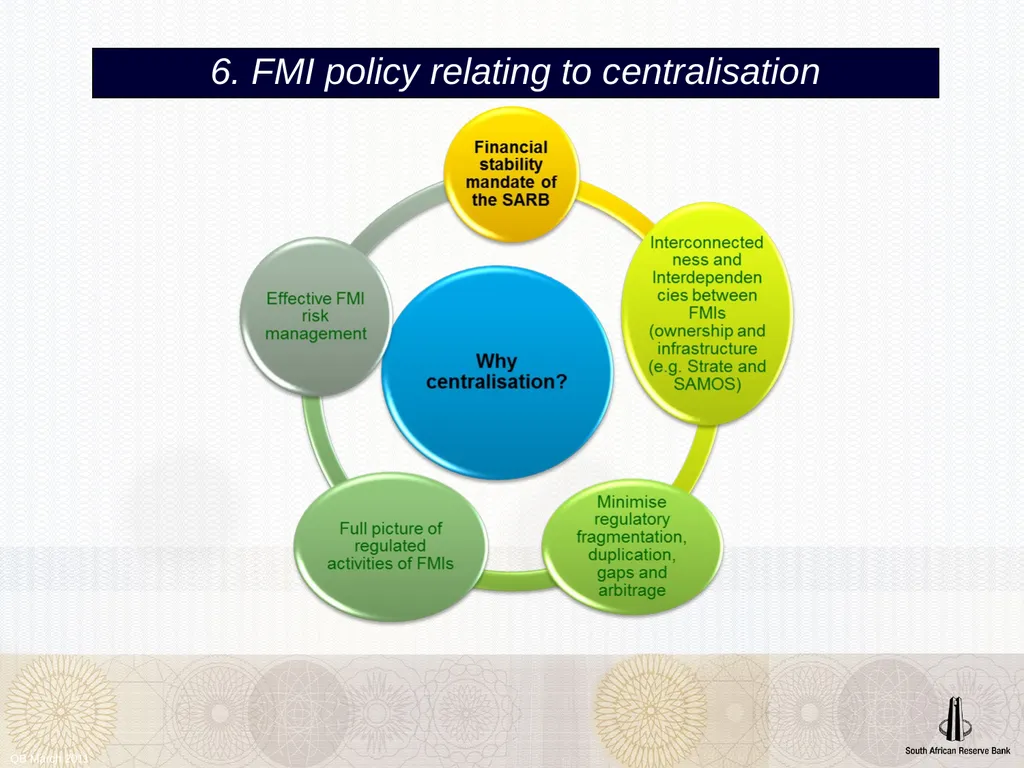 QB March 2011 Financial Market Infrastructures - slide 11 of 12