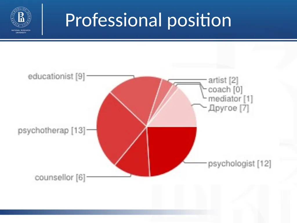 Carl Rogers Annual Birthday Conference January - slide 14 of 22