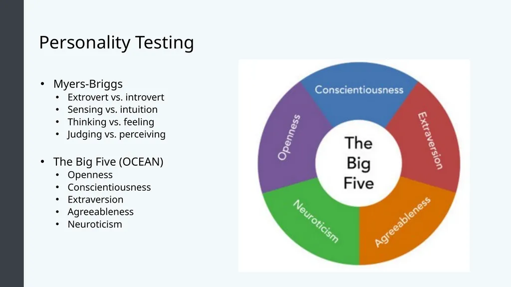 Organizational Behavior Module 4: Individual - slide 7 of 21