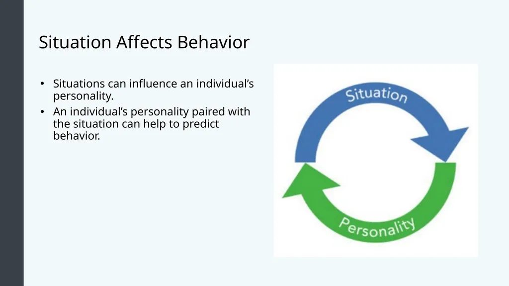 Organizational Behavior Module 4: Individual - slide 10 of 21
