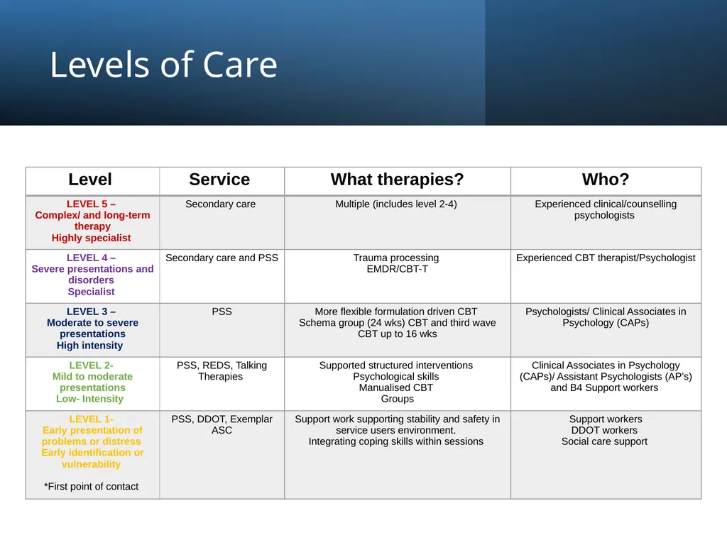 Psychological Skills Service (PSS) September 2023 - slide 4 of 13