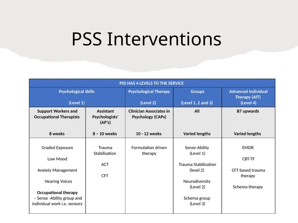 Psychological Skills Service (PSS) September 2023 - slide 6 of 13