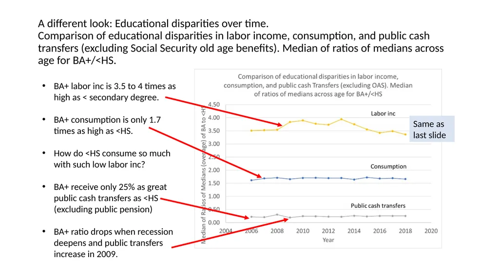 Using NTA at individual level to measure levels - slide 31 of 44