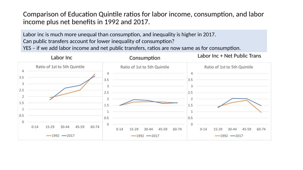 Using NTA at individual level to measure levels - slide 37 of 44
