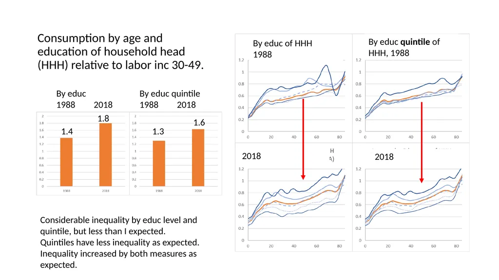 Using NTA at individual level to measure levels - slide 28 of 44