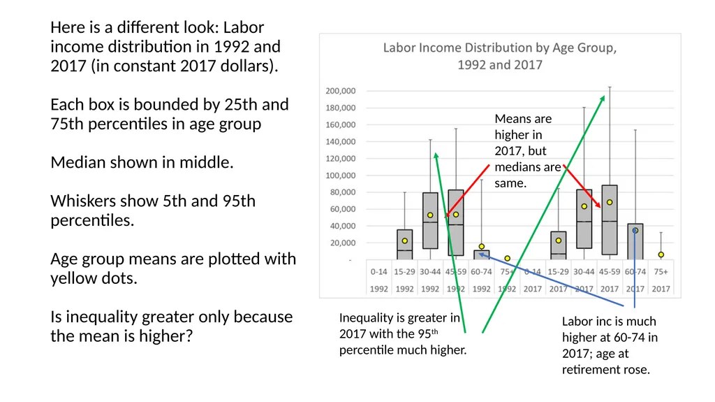 Using NTA at individual level to measure levels - slide 14 of 44