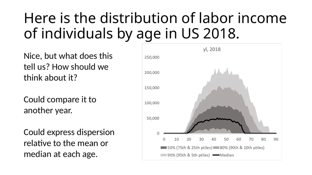 Using NTA at individual level to measure levels - slide 11 of 44