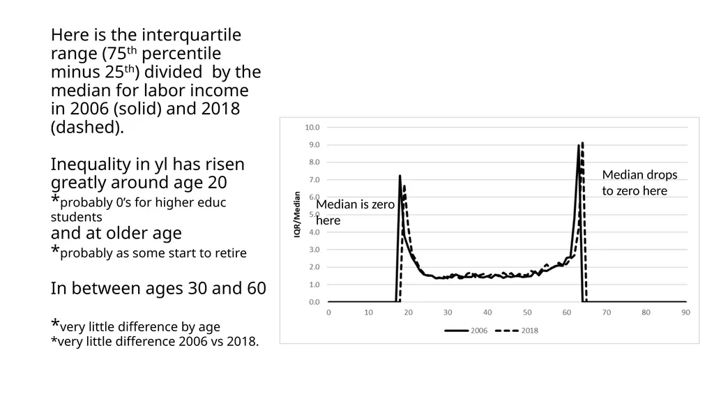 Using NTA at individual level to measure levels - slide 15 of 44