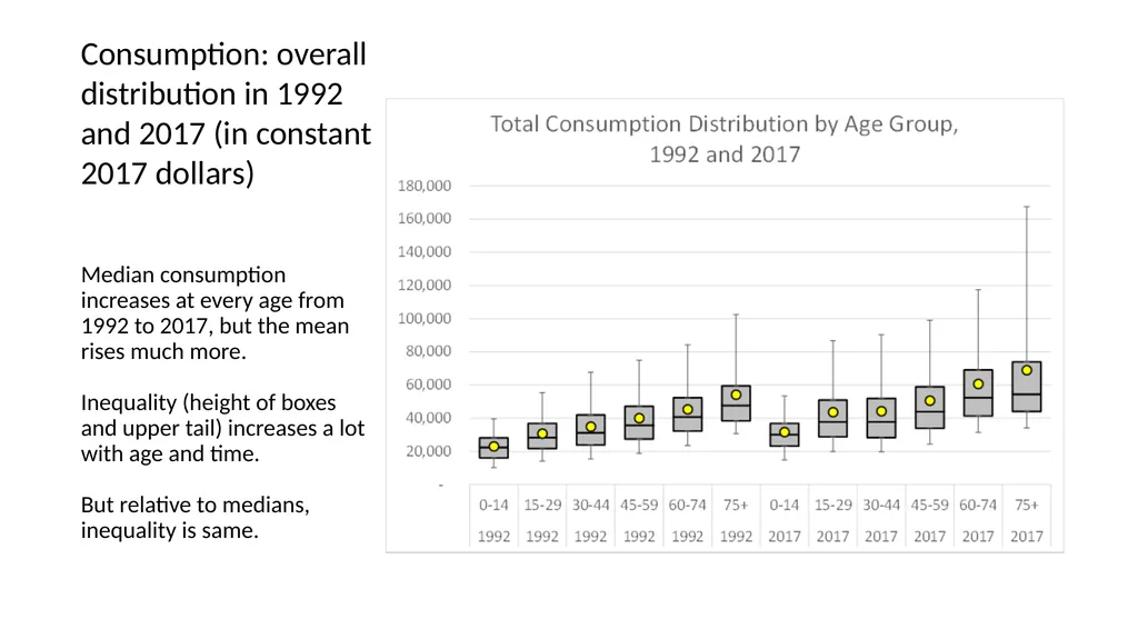 Using NTA at individual level to measure levels - slide 16 of 44