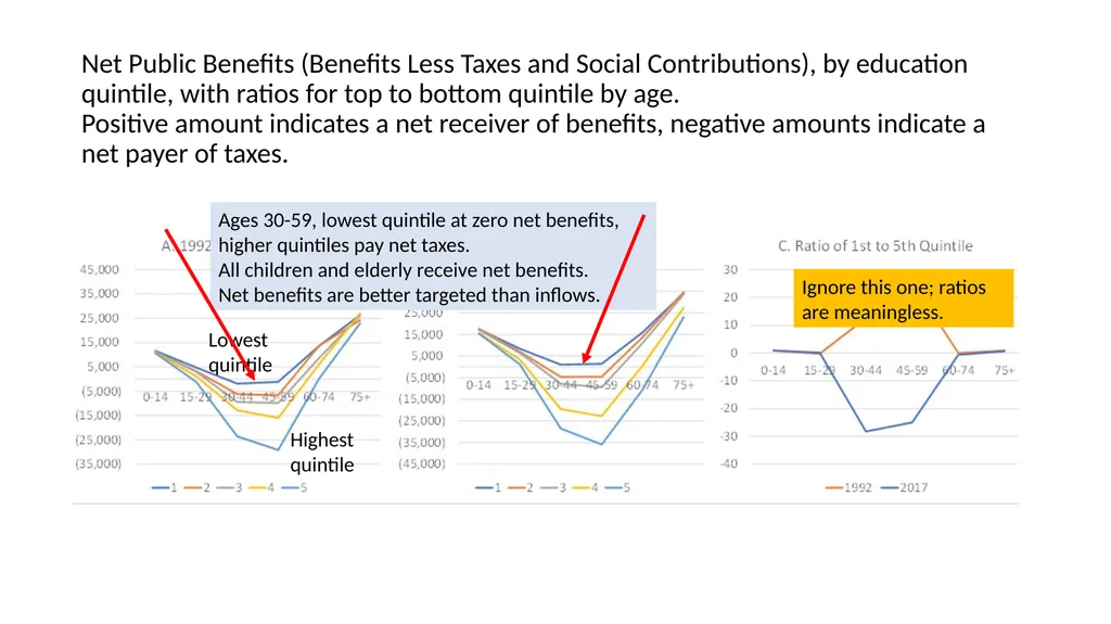 Using NTA at individual level to measure levels - slide 36 of 44