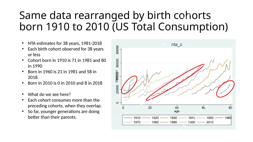 Using NTA at individual level to measure levels - slide 41 of 44