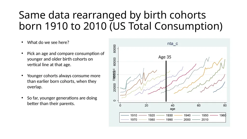 Using NTA at individual level to measure levels - slide 42 of 44