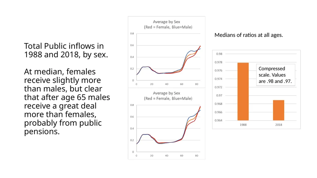 Using NTA at individual level to measure levels - slide 23 of 44