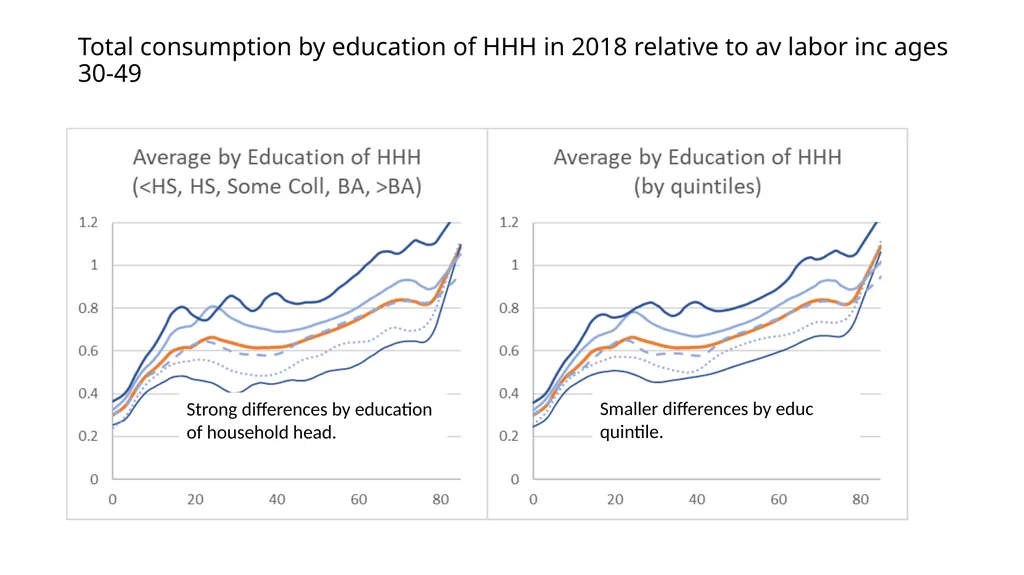 Using NTA at individual level to measure levels - slide 27 of 44