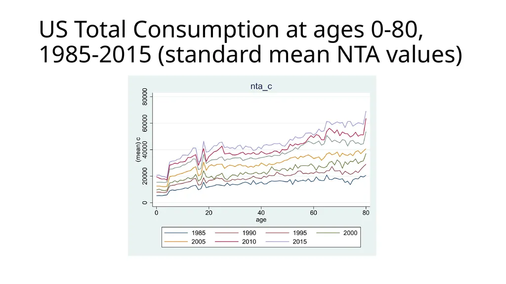 Using NTA at individual level to measure levels - slide 39 of 44