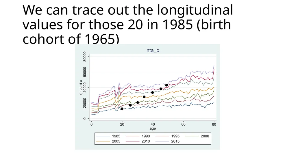Using NTA at individual level to measure levels - slide 40 of 44