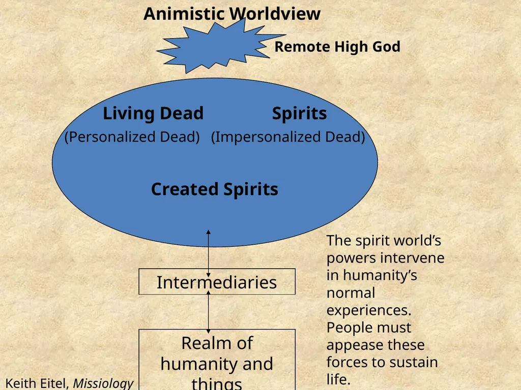Animism by Anthony Casey Historic Development - slide 5 of 16