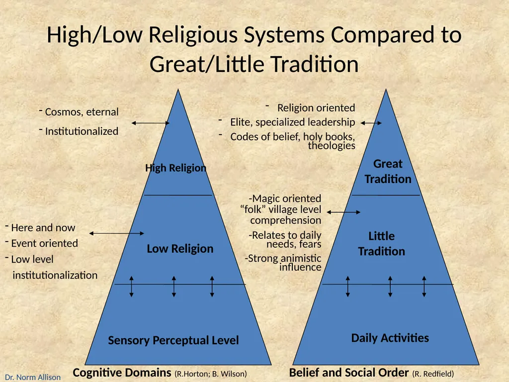 Animism by Anthony Casey Historic Development - slide 13 of 16