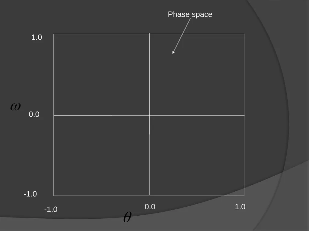 General Circulation and Chaos in Atmospheric - slide 24 of 44