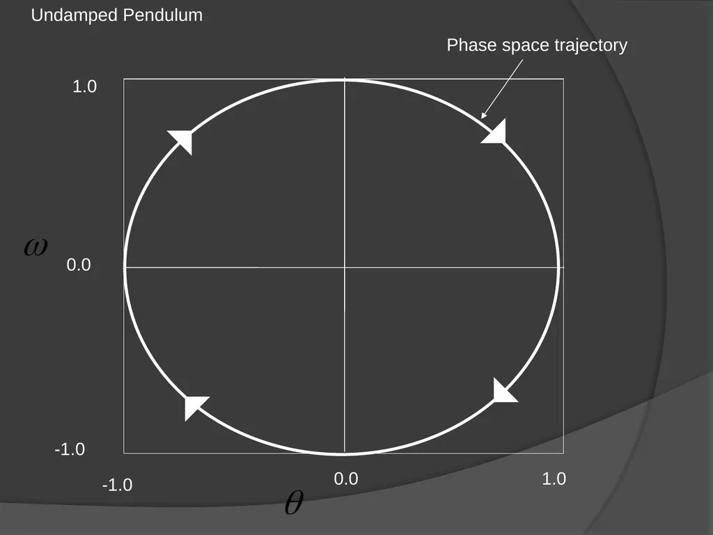 General Circulation and Chaos in Atmospheric - slide 25 of 44